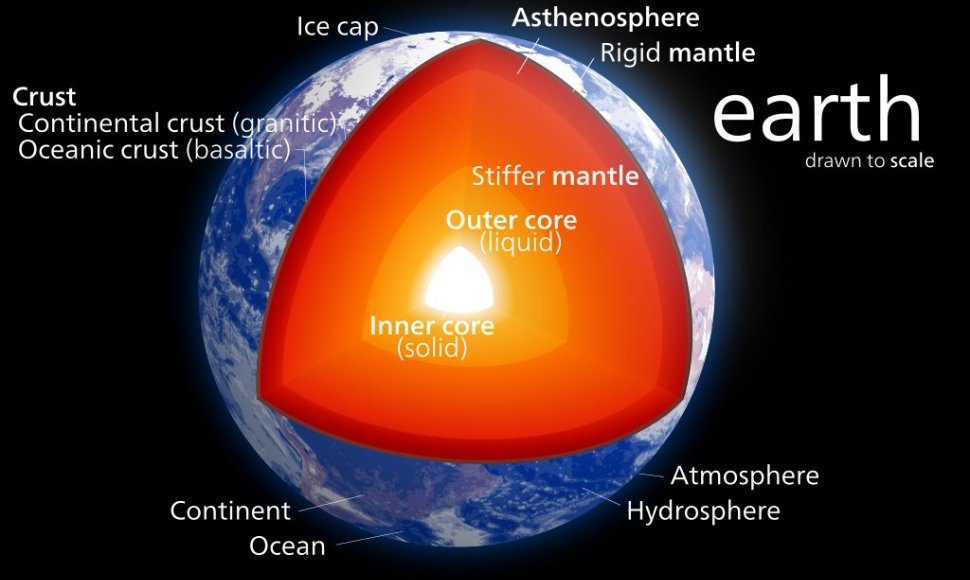 Žemės sandara. Nauja atrasta medžiaga neišsilydytų net Žemės branduolyje