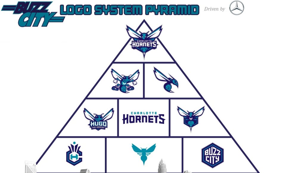 Būsimi „Hornets“ logotipai