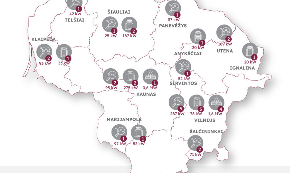 Turto banko saulės elektrinės ant pastatų