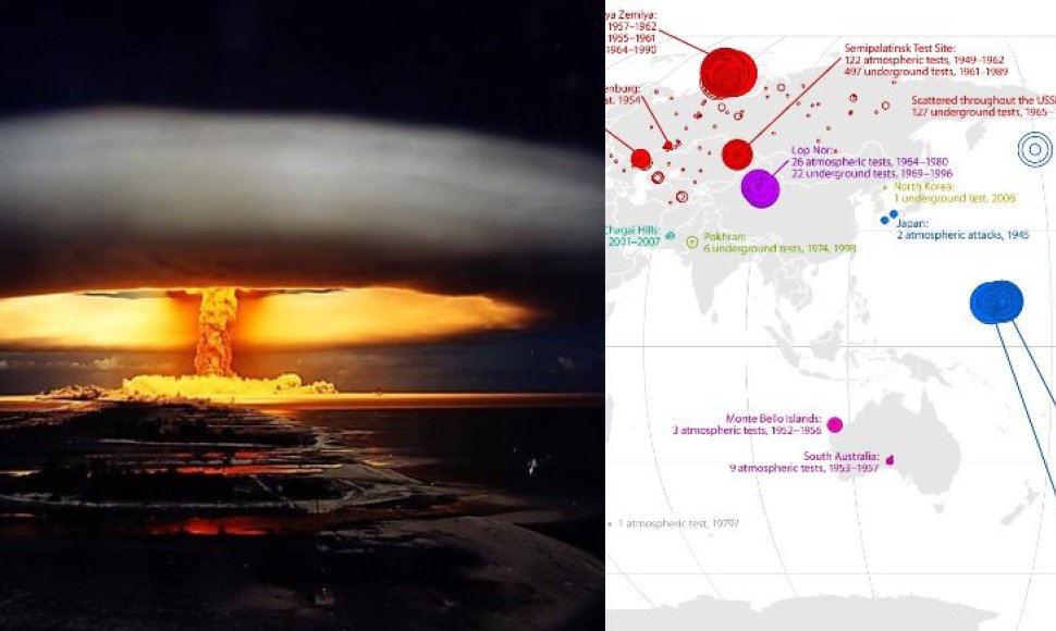 Nuo 1945-ųjų susprogdinta beveik 2,5 tūkst. branduolinių bombų
