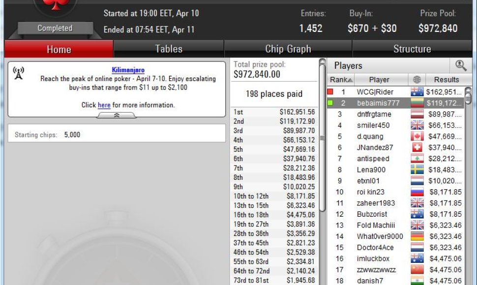 pokerstars.net nuotr.