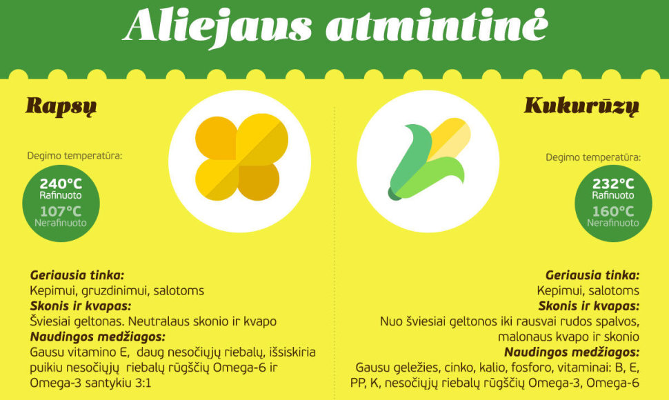 Aliejaus infografikas