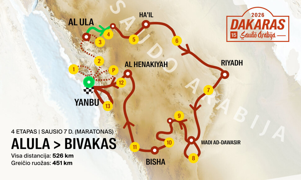 Dakaras 2026 Etapas 4