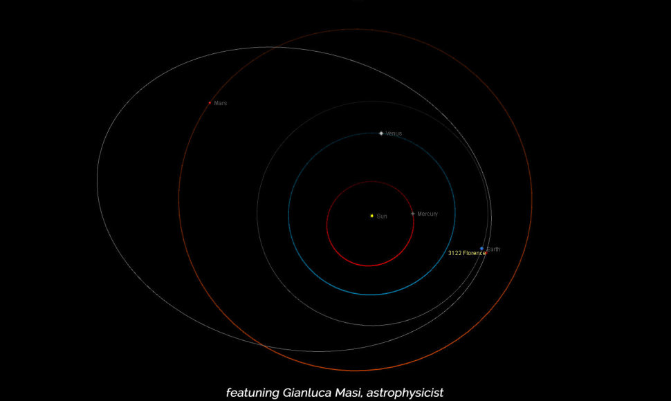 Asteroido „3122 Florence“ orbita
