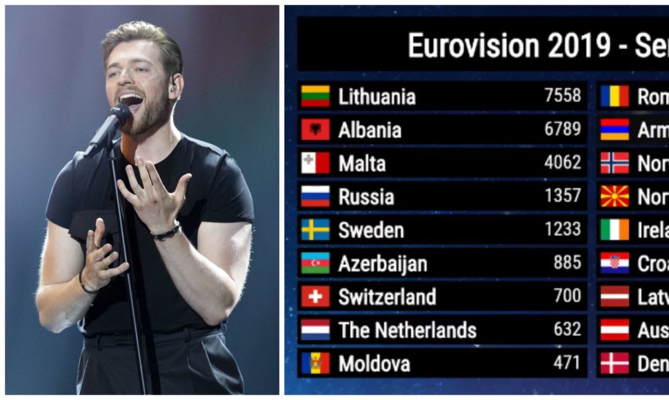 Artėjant rezultatams – palankūs ženklai Jurijui: „Eurovizijos“ puslapio lankytojai skyrė pirmą vietą