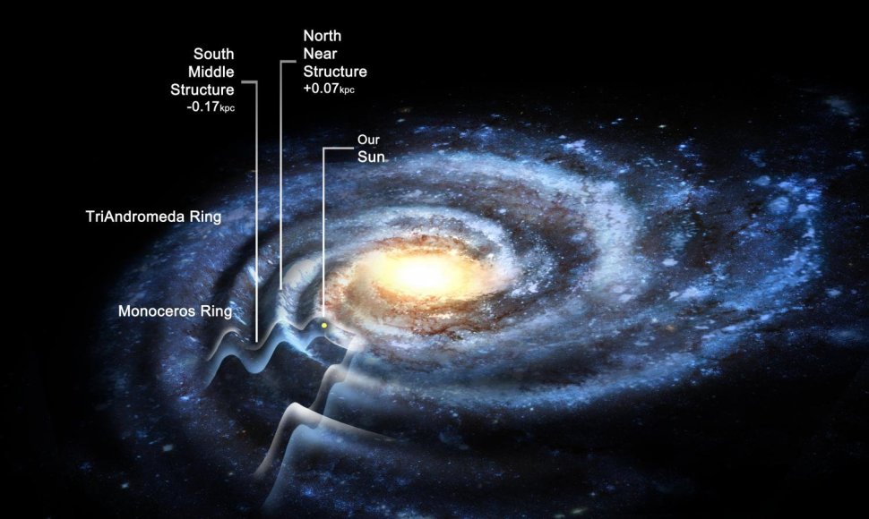 Paukščių Tako galaktikos schema. Mūsų galaktika gali būti bent perpus didesnė, nei manyta iki šiol