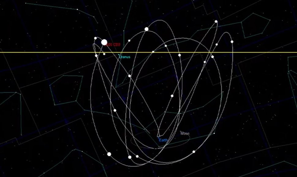 Minipalydovo 2020 CD3 orbita nėra stabili