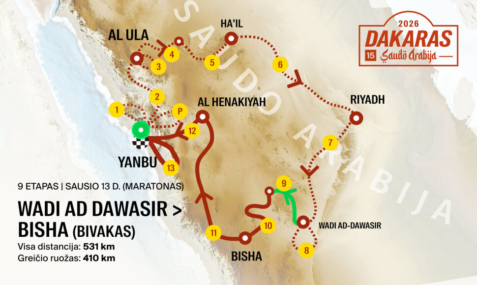 Dakaras 2026 Etapas 9