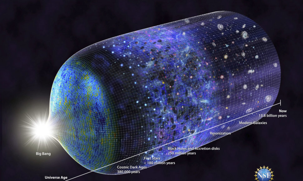 Ankstyvosios Visatos modelis: žybsnis atitinka Didįjį sprogimą, iki kurio buvo nežinomybė