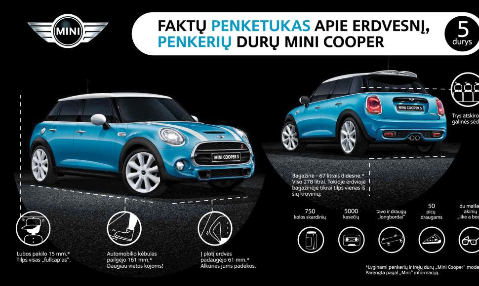 „Mini Cooper“