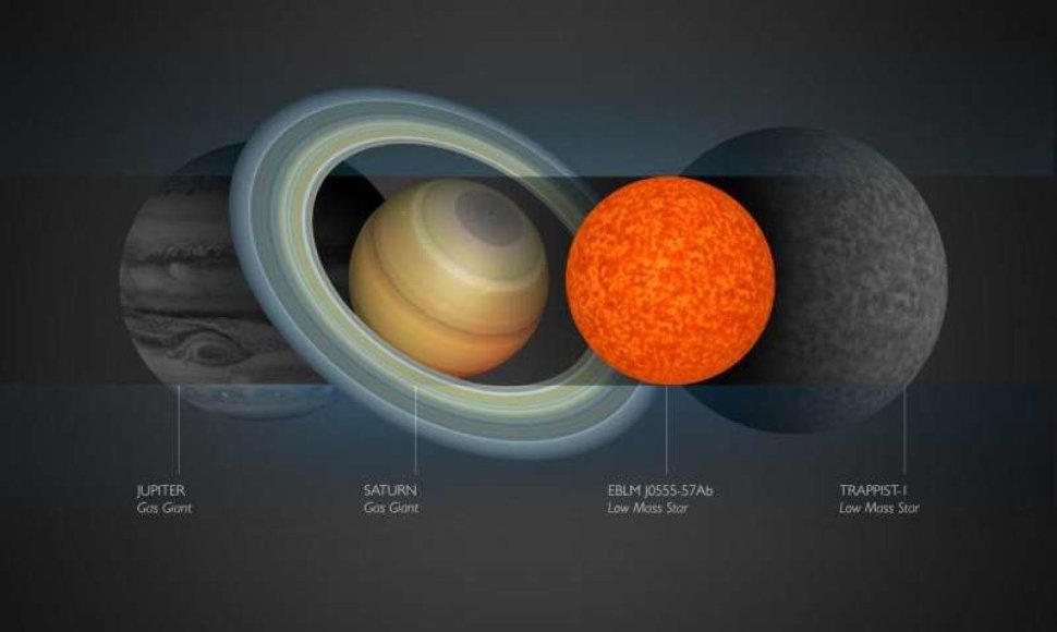 Naujai atrastos žvaigždės dydžio palyginimas su Saulės sistemos planetomis ir TRAPPIST-1