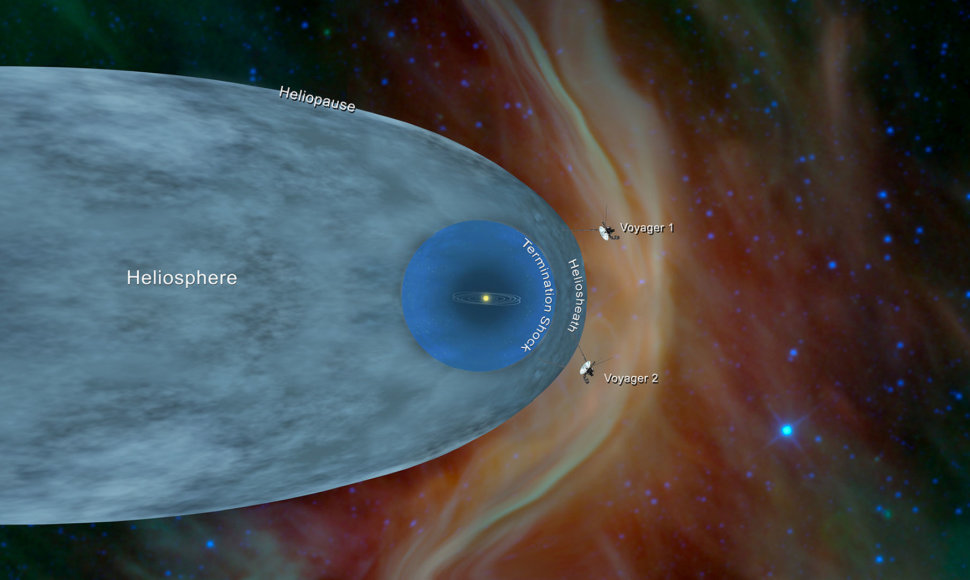 „Voyager 1“ ir „Voyager 2“ zondų pozicijos, pažymėtos NASA kosminiame žemėlapyje