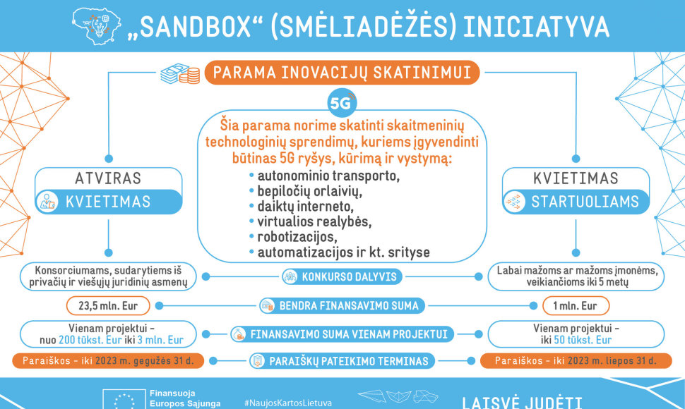 infografikas Sandbox_5G