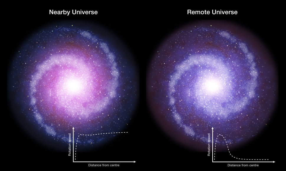 Žvaigždžių sukimosi greičio priklausomybės nuo atstumo iki galaktikos centro kreivės