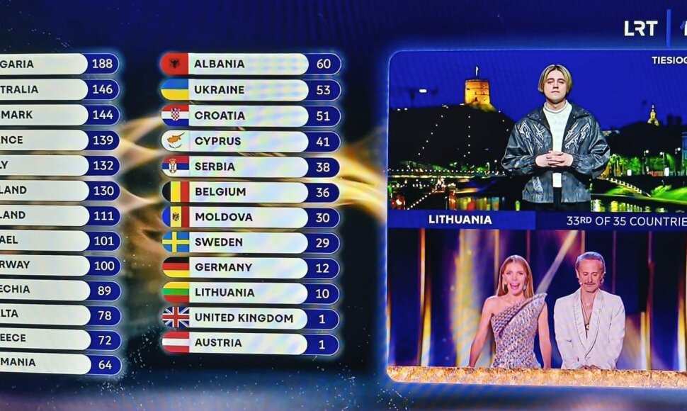 Susijungimas su Lietuva &bdquo;Eurovizijos&ldquo; finale