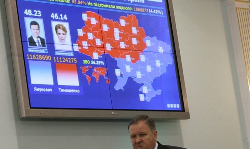 Ukraina per rinkimus pasidalijo į dvi dalis.
