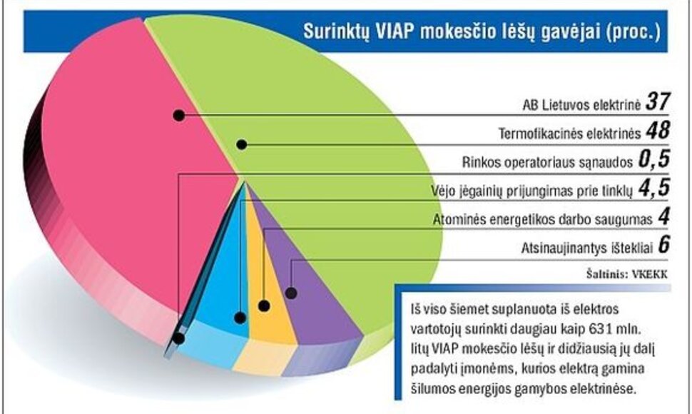 Lentėlė