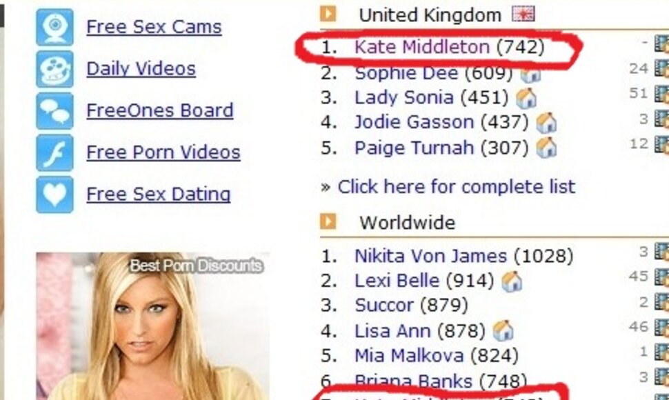 Kate Middleton populiarumas
