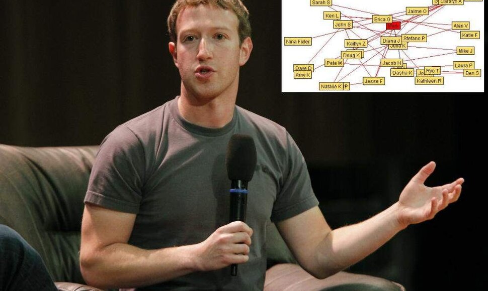 Pirmojoje Marko Zuckerbergo svetainėje galima rasti užuominų, kad &bdquo;Facebook&ldquo; vadovas jau būdamas paauglys galvojo apie socialinius tinklus.