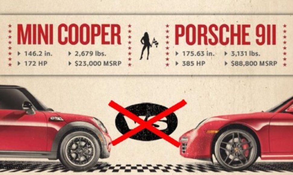 „Porsche“ atmetė „Mini“ iššūkį