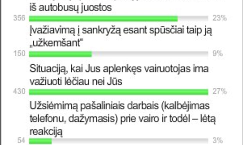 Apklausa 15min.lt portale