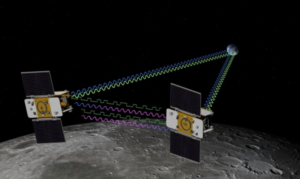 Planuojama, kad zondai aplink Mėnulį skries apie tris mėnesius per kuriuos tirs Mėnulio gravitacinį lauką