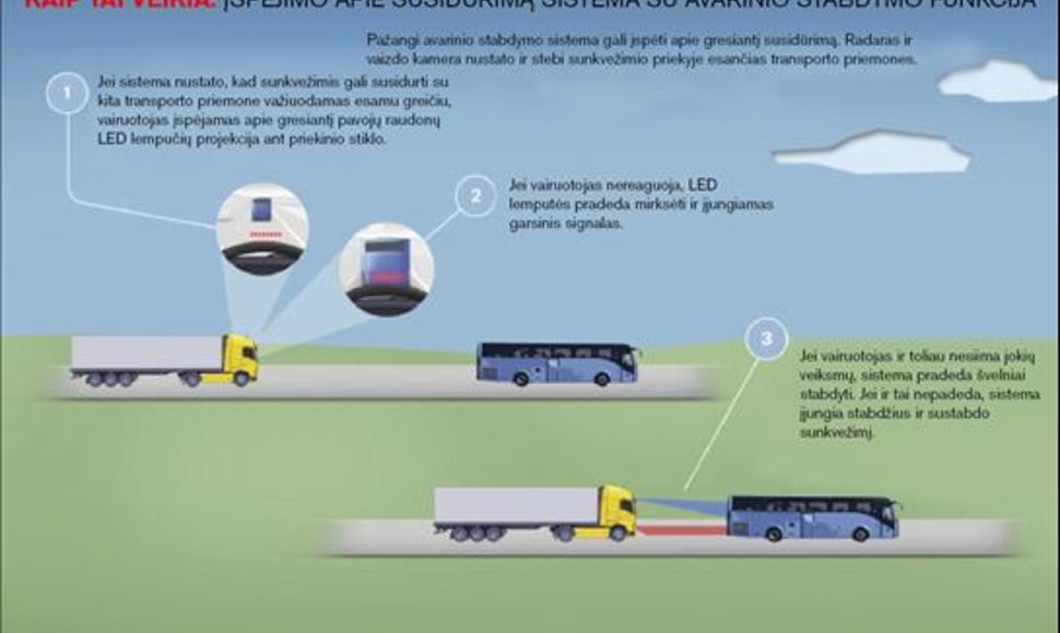 „Volvo trucks“ sistema