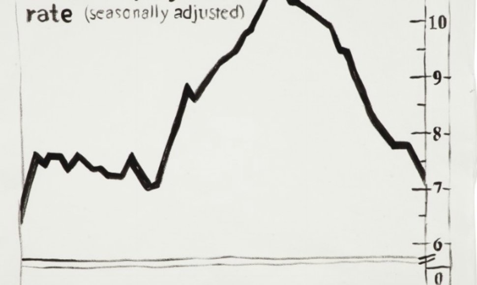 Andy Warholo piešta JAV nedarbo kreivė