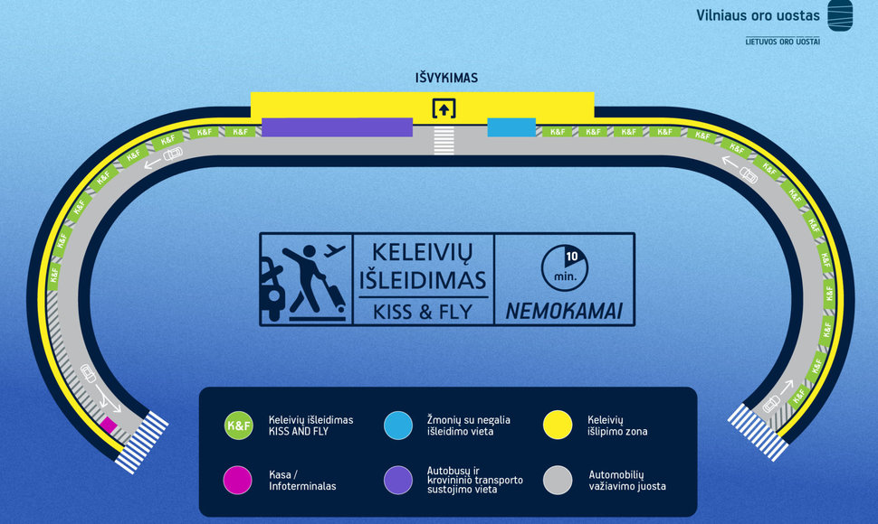 „Kiss and Fly“ sistema Vilniaus oro uoste