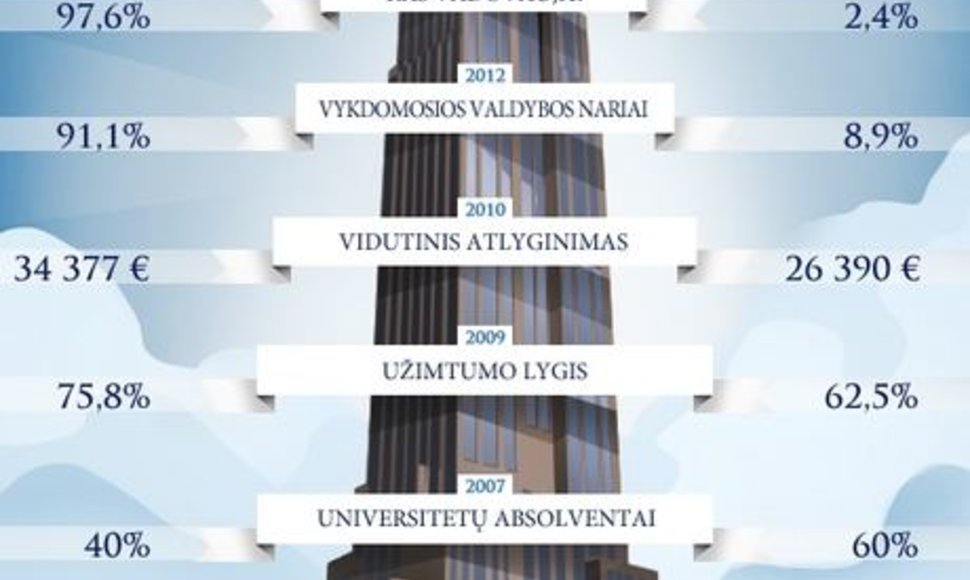 Infografikas