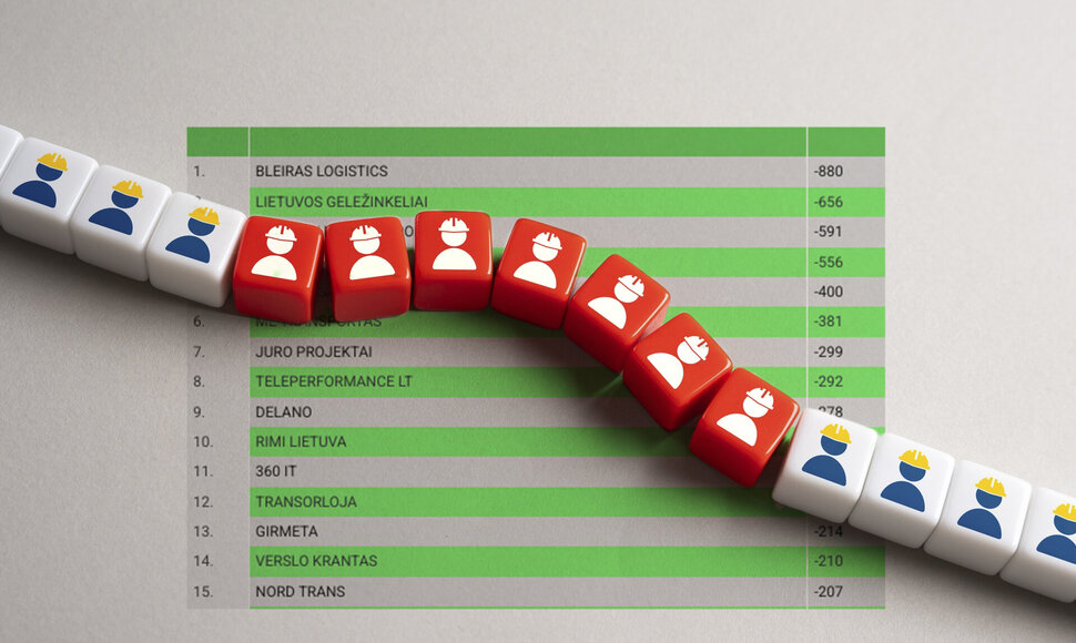 TOP50 įmonių, kuriose per metus daugiausia sumažėjo darbuotojų