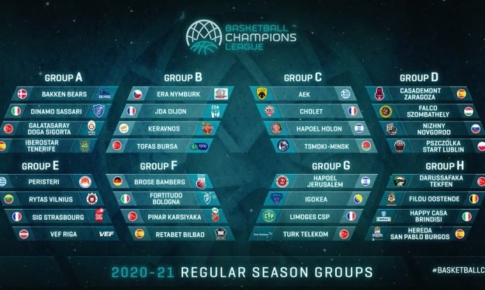 FIBA Čempionų lygos pogrupiai