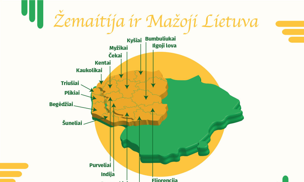 Įdomūs kaimų pavadinimai Žemaitijoje ir Mažojoje Lietuvoje