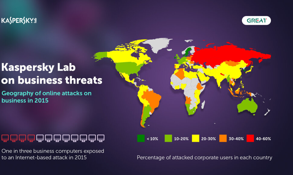 „Kaspersky Lab“ duomenys