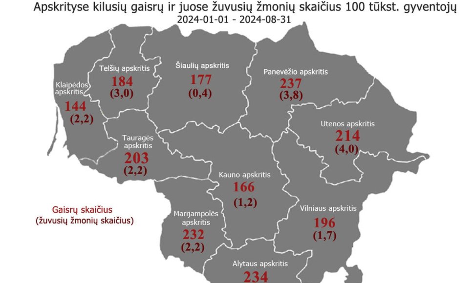 Temos iliustracija