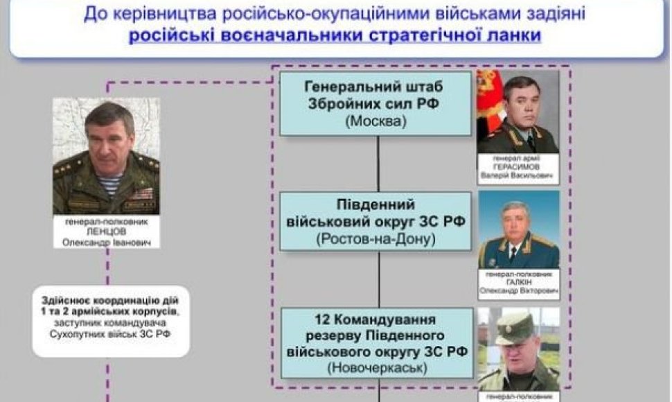 Rusijos karinė operacija Ukrainoje