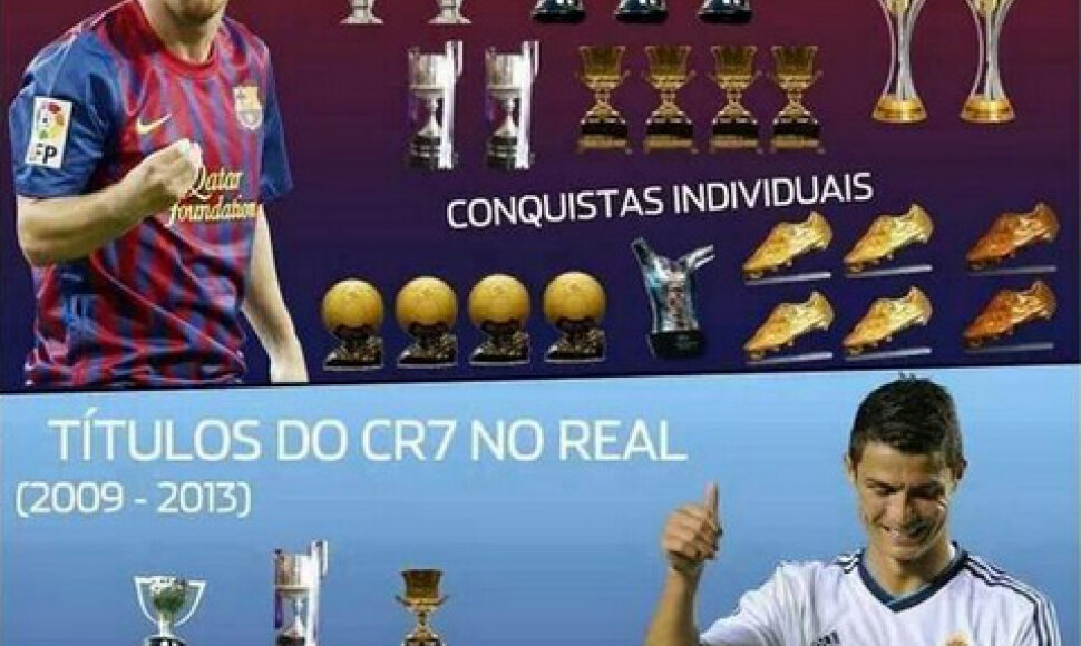 Lionelio Messi brolis sukūrė montažą, kuriame lyginamas L.Messi ir C.Ronaldo