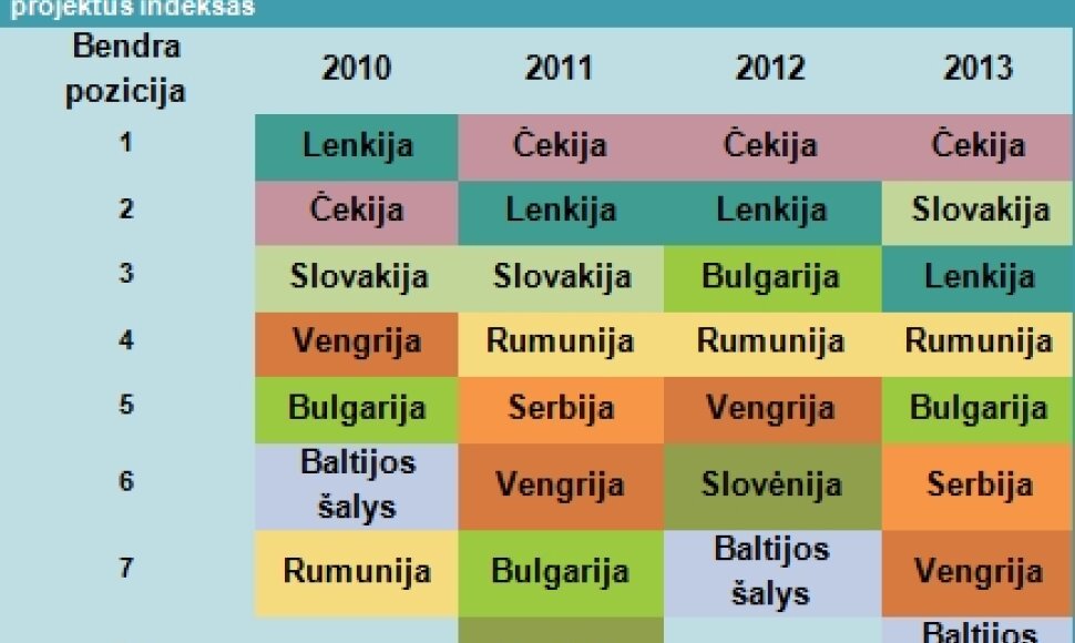 Palankumo finansuoti NT projektus indeksas