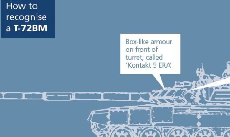 Britai aiškina rusams, kaip atpažinti savus tankus