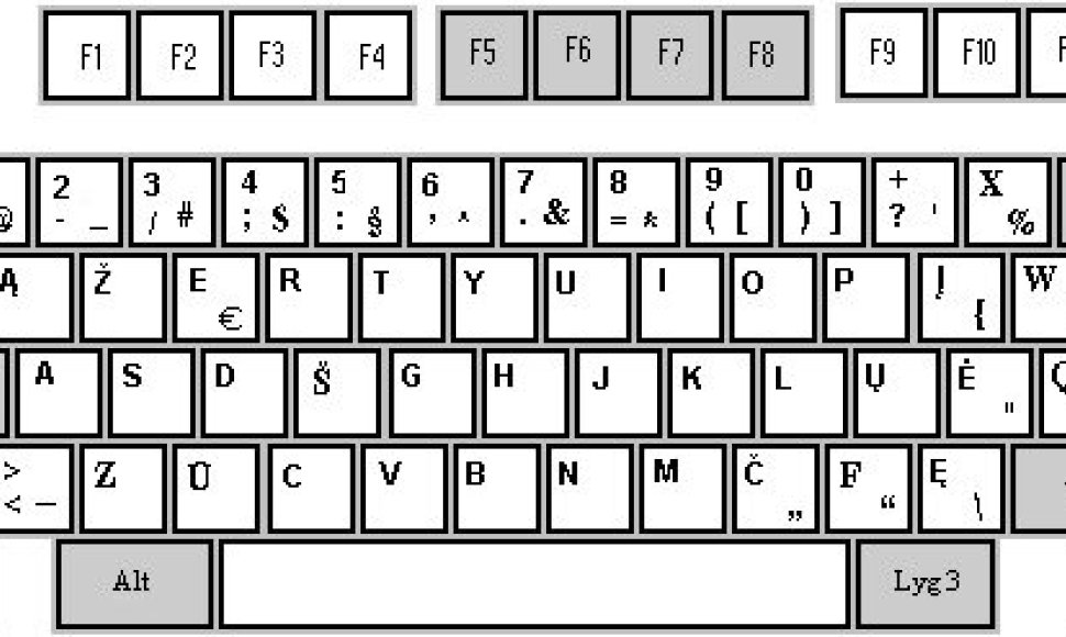 Lietuviška klaviatūra