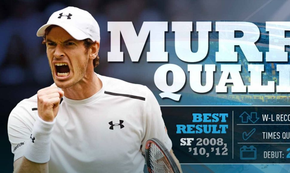 Andy Murray