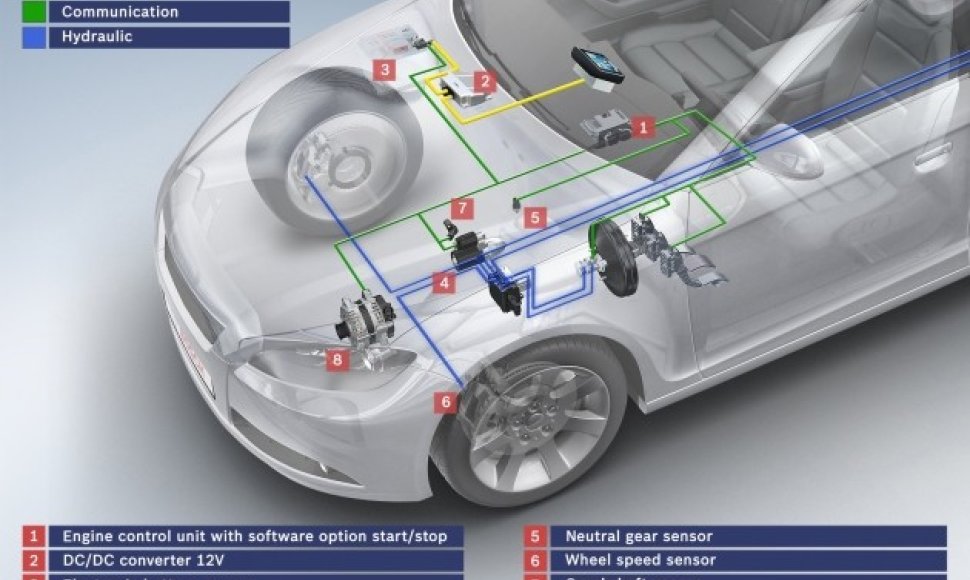 „Bosch“ sukūrė start/stop sistemą automatinėms greičių dėžėms