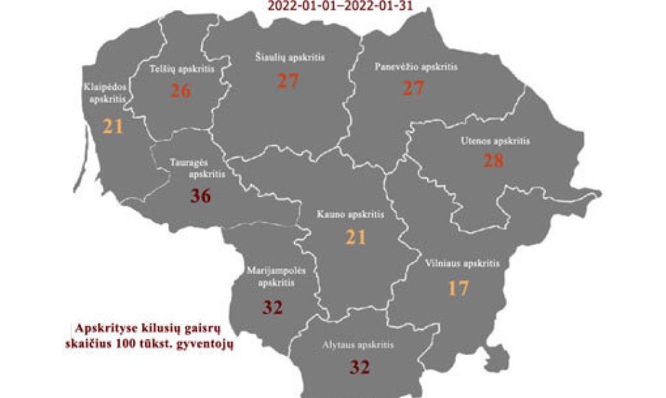 Šalies statistika