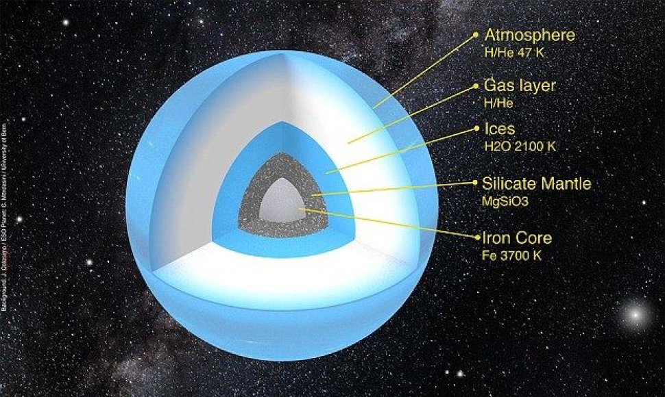 Hipotetinis devintosios Saulės sistemos planetos modelis