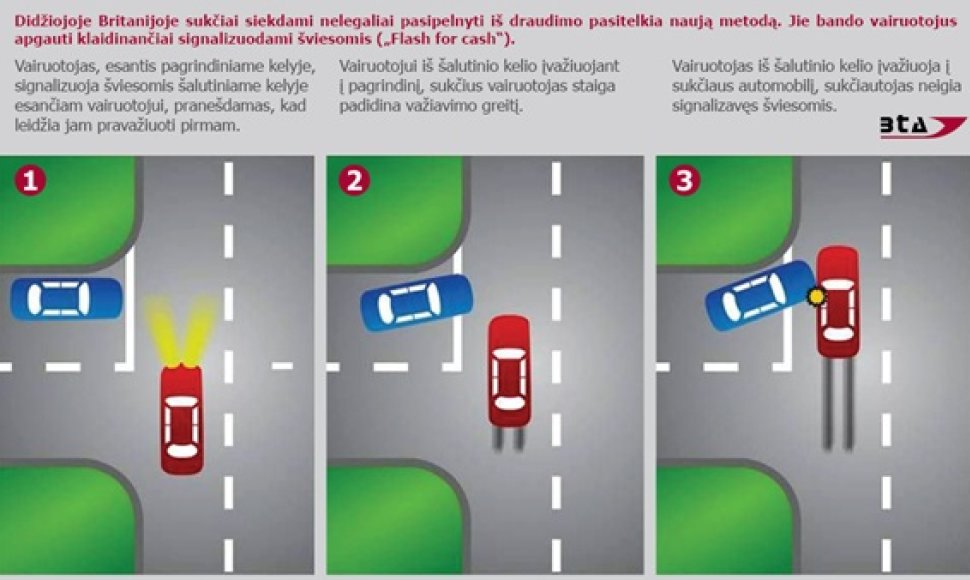 „Flash for Cash“ schema