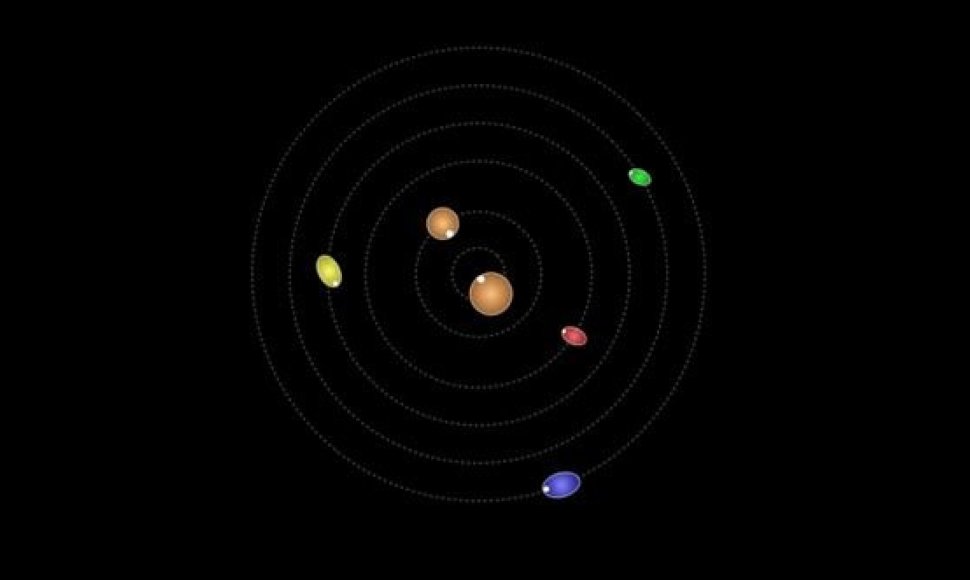 Plutono palydovų modelis