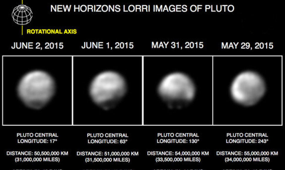Plutono vaizdai iš „New Horizons“ gegužę ir birželį