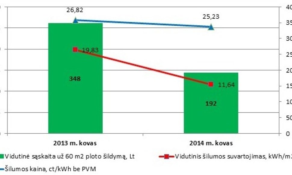 Sąskaitos