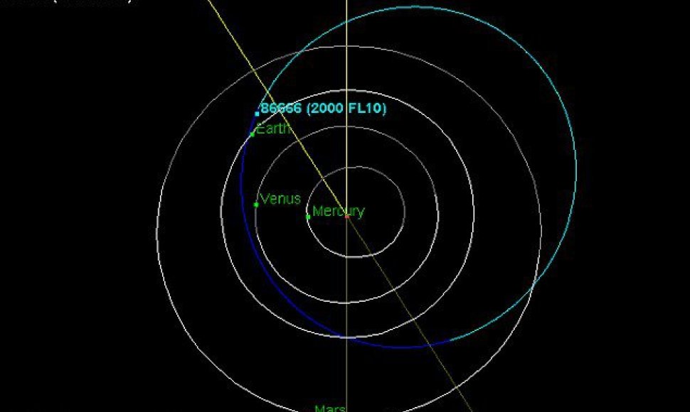 Asteroidas 86666