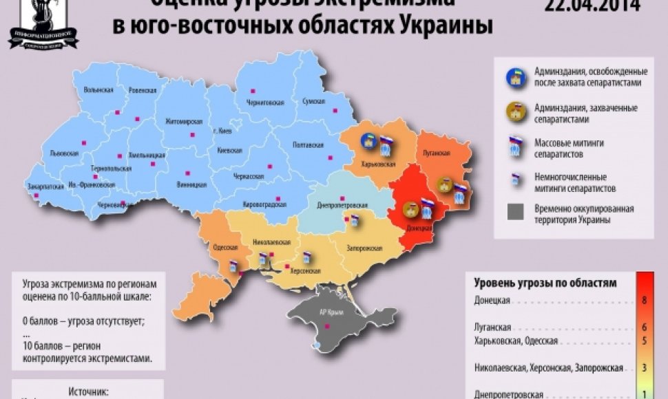 Separatizmo grėsmė Ukrainos pietrytinėse srityse